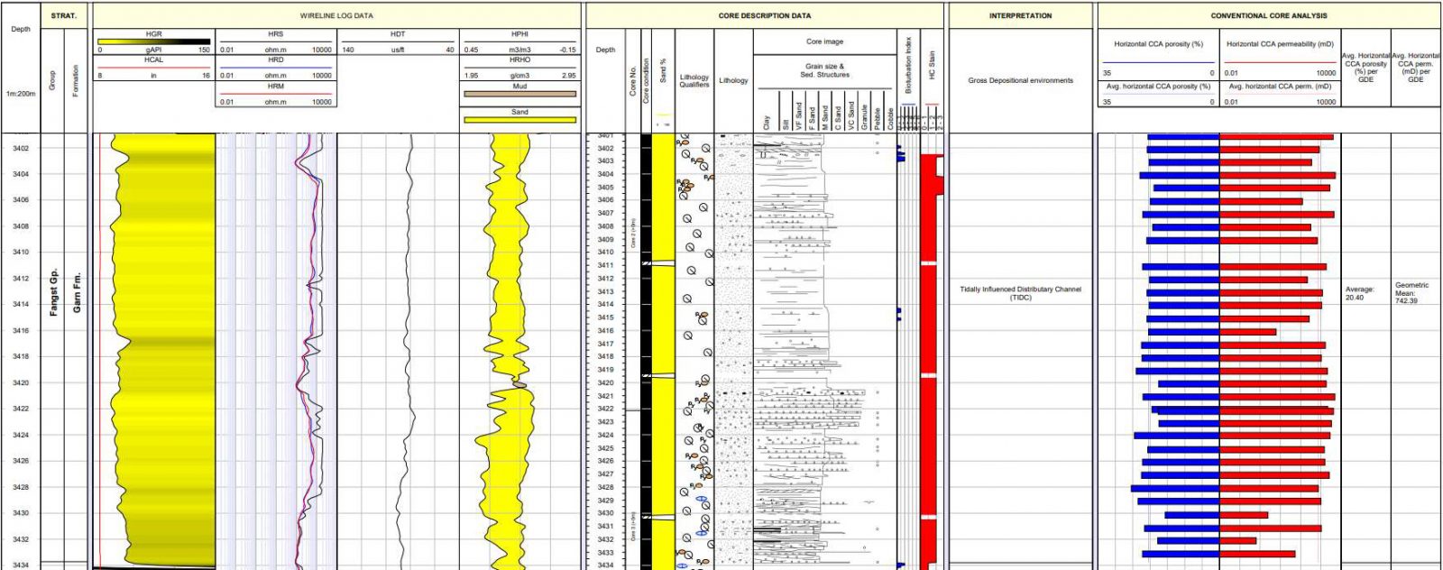 Garn Formation Halten Terrace Study Controls on Reservoir Quality of the Jurassic Petrostrat Example Data