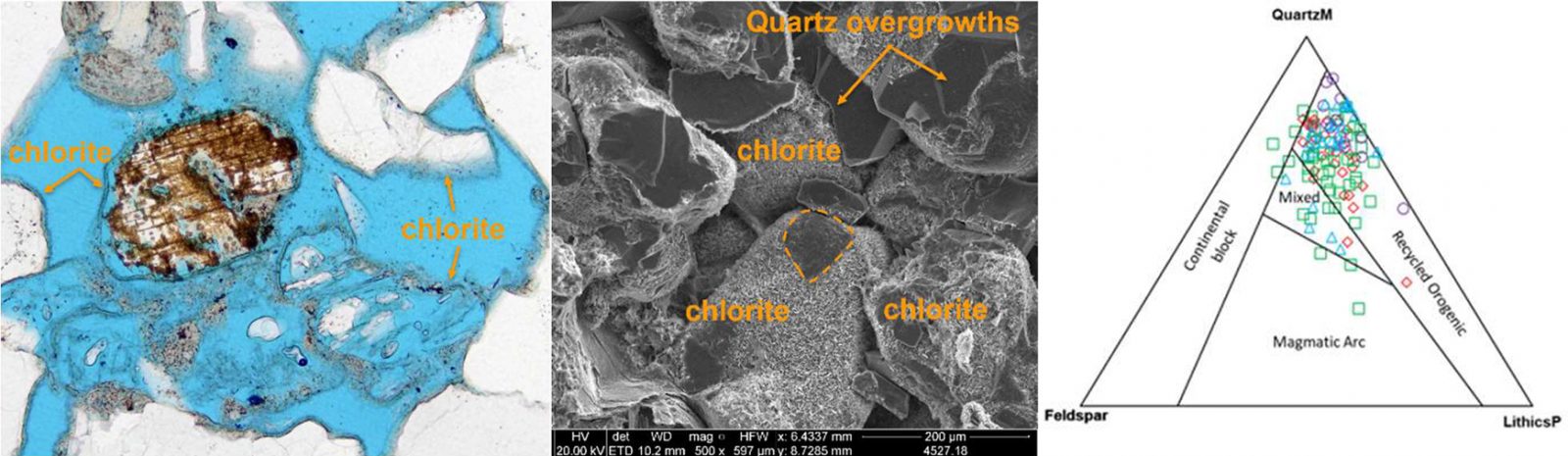 Sub Garn Sand Complex Halten Terrace Norway Study – Controls on Reservoir Quality of the Jurassic PetroStrat Example Data