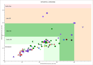 PetroStrat Geochemistry Example maturity saturated biomarker interpretation plot