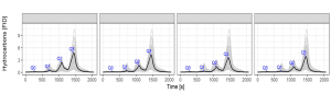 PetroStrat Geochemistry Example multi heating Rock Eval 6 pyrograms