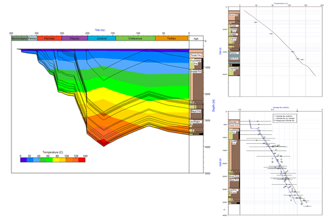 Petrostrat PSA 1D Modelling Examples