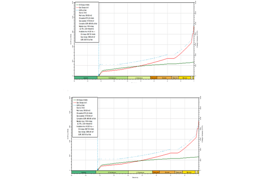 Petrostrat PSA Migration Modelling Example
