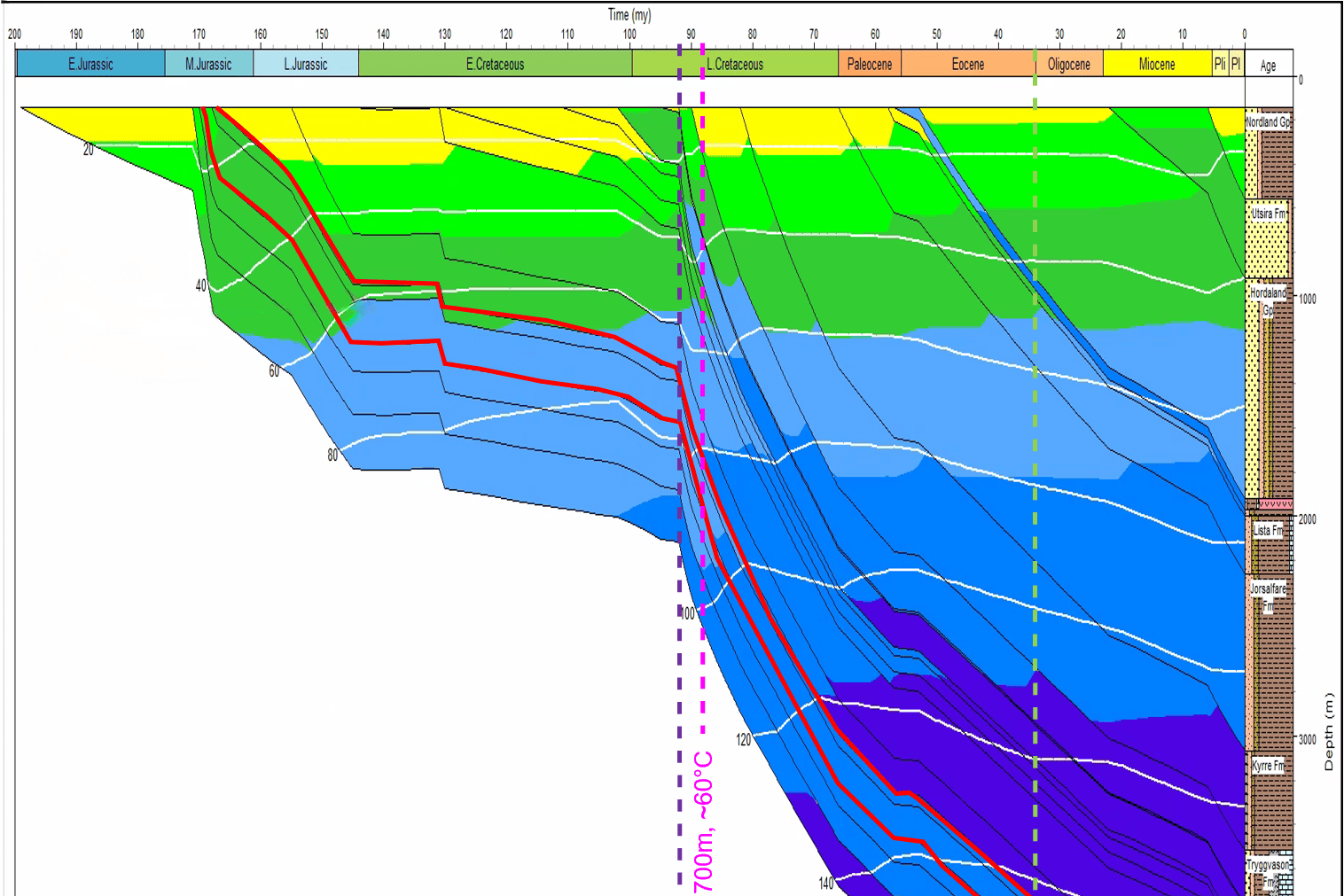 PetroStrat Integrated Workflows