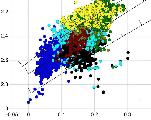 PetroStrat Petrophysical Analysis