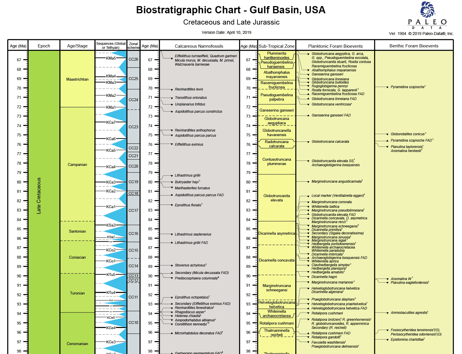 PDI Biostrat Chart of the Gulf Basin US Mesozoic Preview