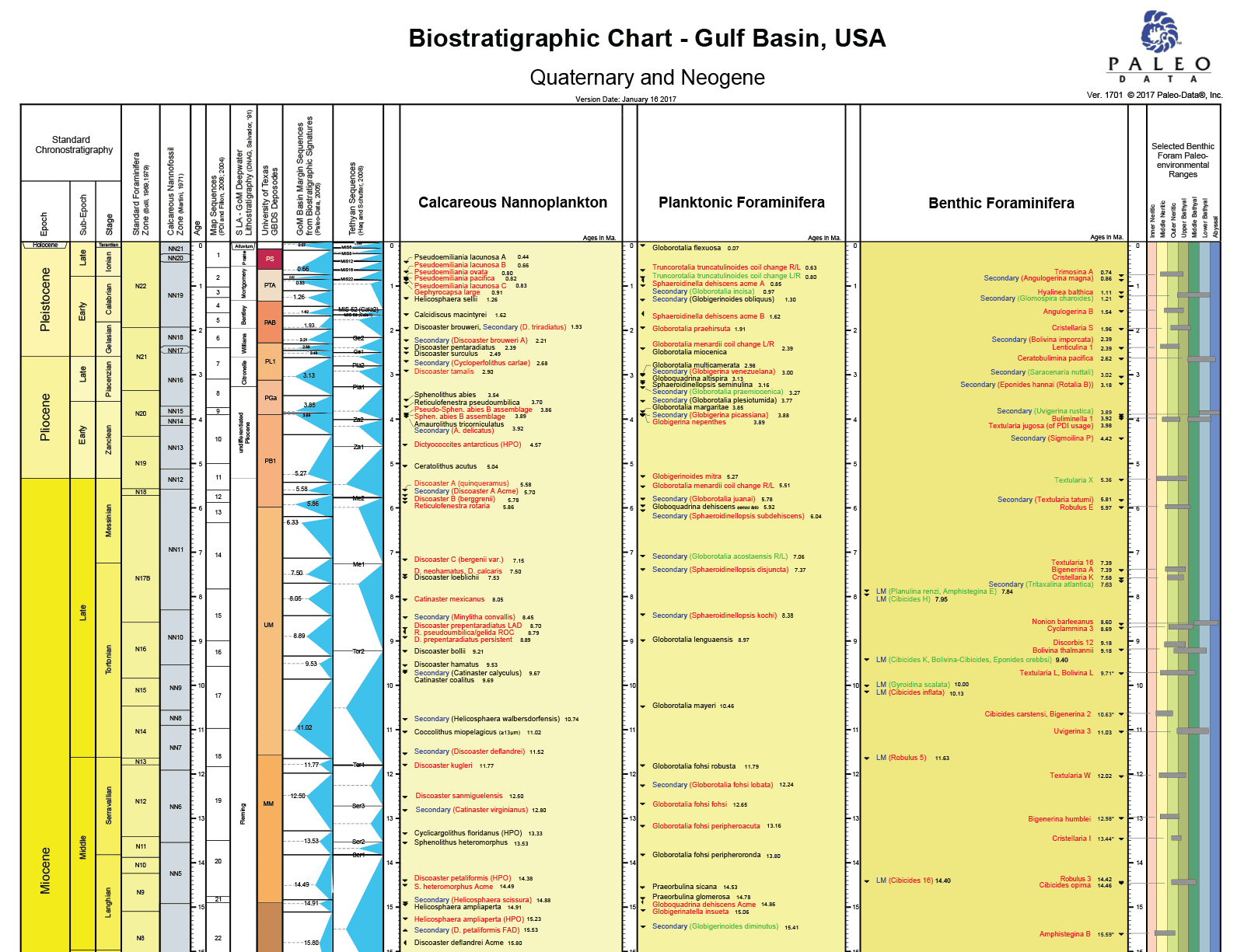 PDI Biostrat Chart of the Gulf Basin US Neogene Preview
